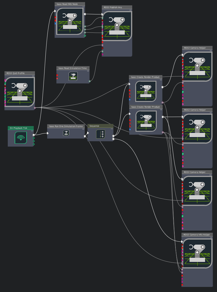Isaac Sim Action Graph