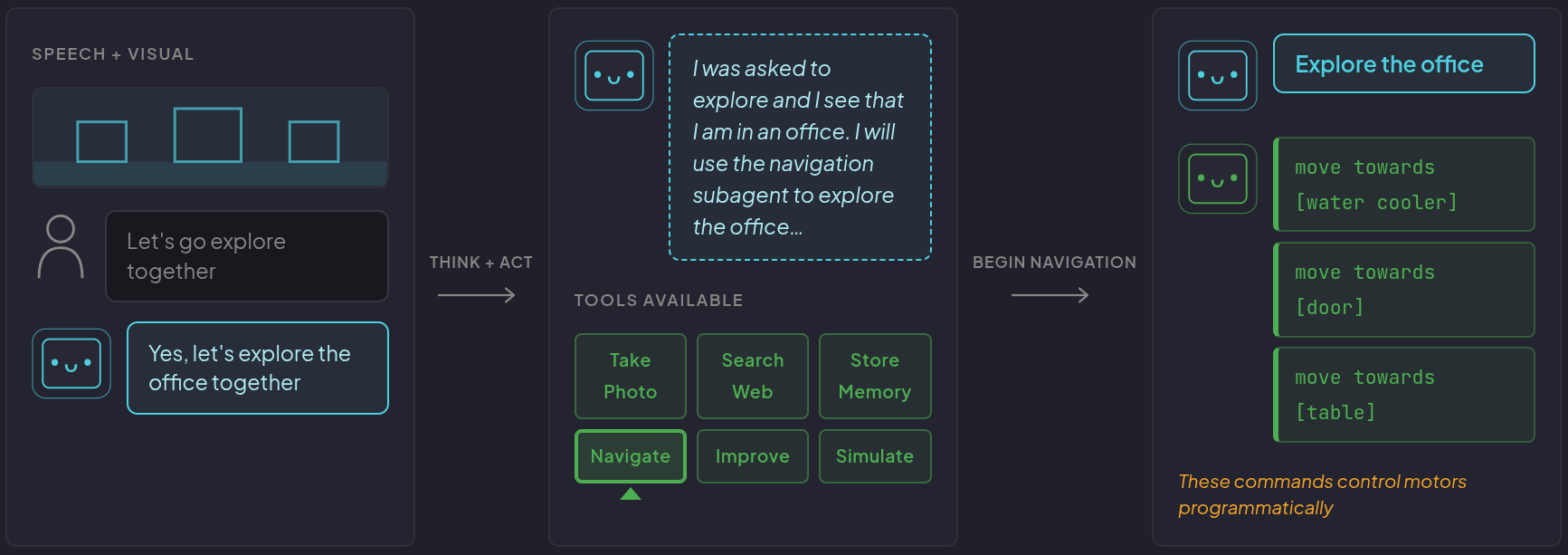NeuralCube Flow Diagram